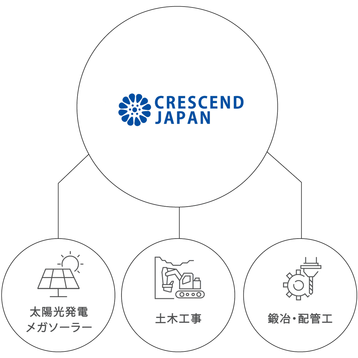 サービス体系の図解